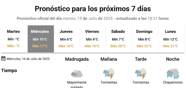 PRONOSTICAN LLUVIAS PARA MAÑANA EN CONCORDIA Y LA REGION