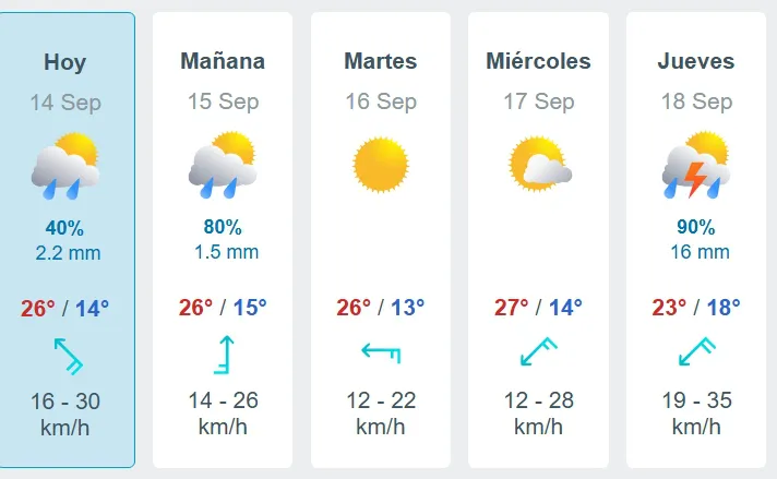 Una mañanita primaveral sobre Concordia pero con pronósticos de lluvia tenue para la tarde y mañana.
