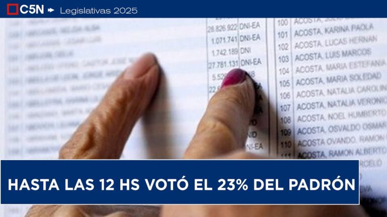 Hasta las 17 votó el 58,5% del padrón, un porcentaje menor a las últimas dos elecciones