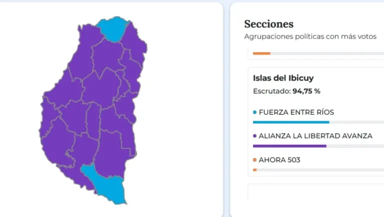 El Partido Justicialista sólo obtuvo el triunfo en dos departamentos: Feliciano e Islas del Ibicuy