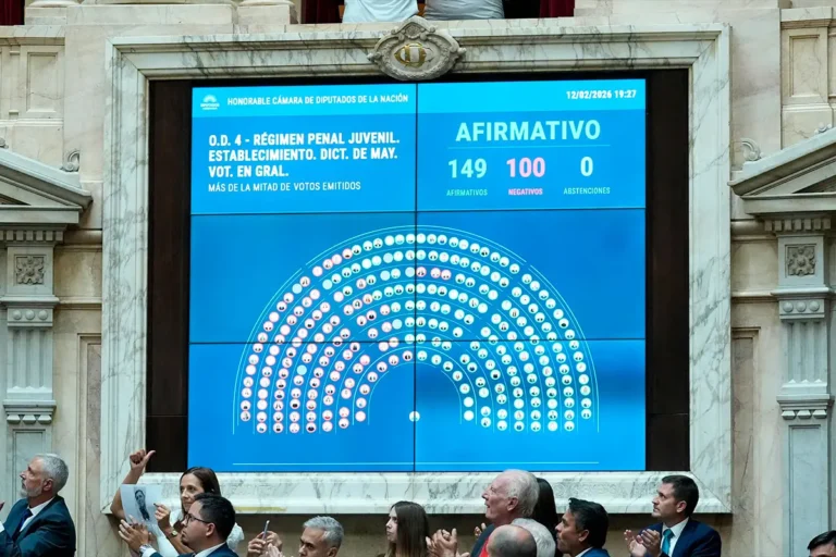 Diputados dio media sanción al nuevo Régimen Penal Juvenil