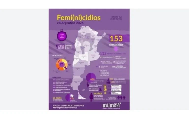 Mapa de Entre Ríos con estadísticas de femicidios