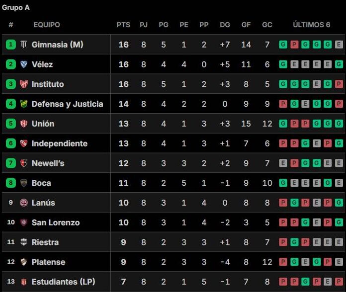 Tabla de posiciones del Torneo Clausura 2026