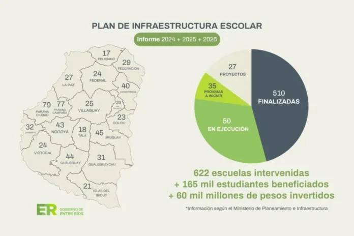 Reunión de la Mesa de Infraestructura en Entre Ríos