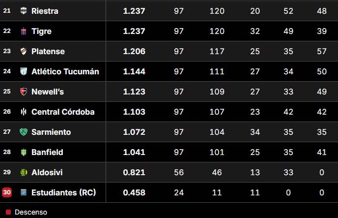tabla-de-promedios-2026-posiciones-fecha-8-clausura Tabla de promedios del fútbol argentino 2026