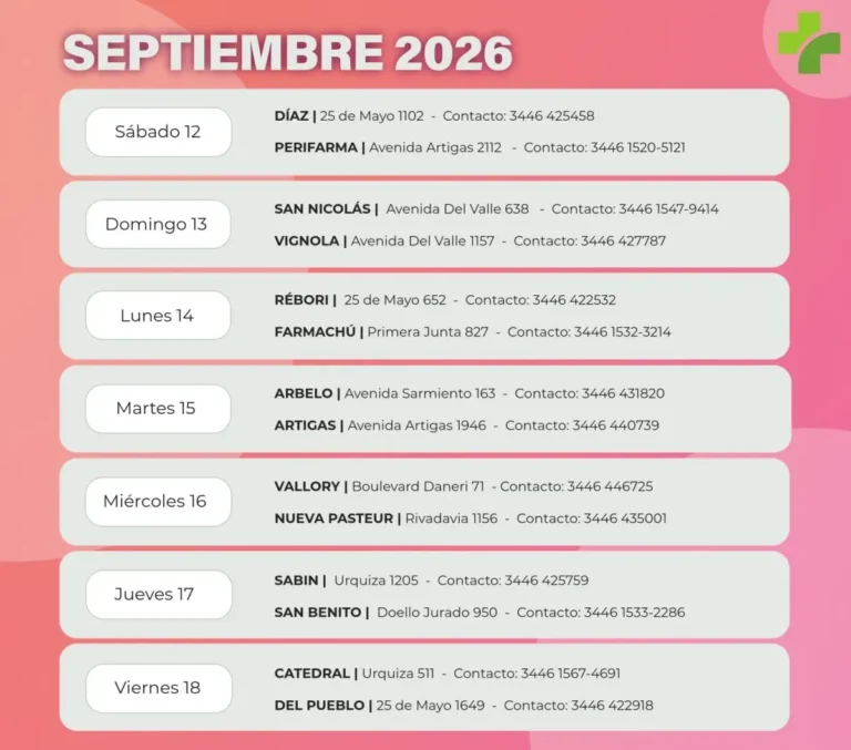 Farmacia en Entre Ríos